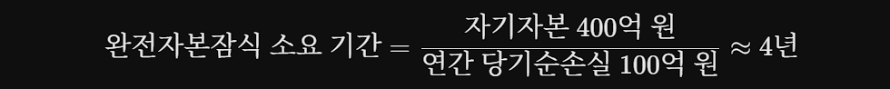 상폐 위기 탈출한 모나미, 지금 사도 될까? 단기 수급과 냉혹한 펀더멘털의 한계 이미지